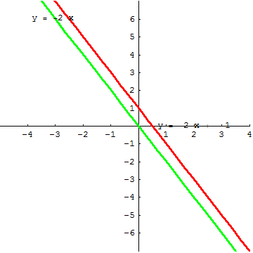 [Graphics:../HTMLFiles/G Gymnasium, Linear functions_28.gif]